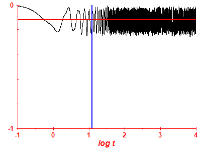 Survival probability log